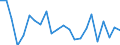 Indicator: Housing Inventory: Active Listing Count: lmore County, AL