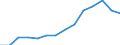 Indicator: Housing Inventory: Active Listing Count: imate) in Elmore County, AL