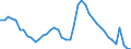 Indicator: Housing Inventory: Active Listing Count: 