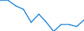 Indicator: Housing Inventory: Active Listing Count: year estimate) for Elmore County, AL (DISCONTINUED)