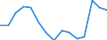 Indicator: Housing Inventory: Active Listing Count: (5-year estimate) Index for Elmore County, AL