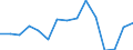 Indicator: Housing Inventory: Active Listing Count: as a Percentage of Households with Children (5-year estimate) in Elmore County, AL