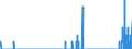 Indicator: Housing Inventory: Active Listing Count: , AL