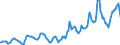 Indicator: Housing Inventory: Average Listing Price: in Elmore County, AL