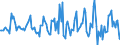 Indicator: Housing Inventory: Average Listing Price: Month-Over-Month in Elmore County, AL