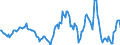 Indicator: Housing Inventory: Average Listing Price: Year-Over-Year in Elmore County, AL