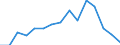 Indicator: Population Estimate,: Total, Hispanic or Latino, Black or African American Alone (5-year estimate) in Elmore County, AL