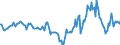 Indicator: Market Hotness:: Median Days on Market in Elmore County, AL