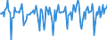 Indicator: Market Hotness:: Median Days on Market in Elmore County, AL