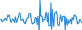 Indicator: Market Hotness:: Median Listing Price in Elmore County, AL