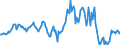 Indicator: Market Hotness:: Median Listing Price in Elmore County, AL