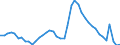 Indicator: Unemployed Persons in Elmore County, AL: 