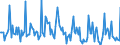 Indicator: Market Hotness: Page View Count per Property: in Elmore County, AL