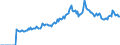Indicator: Market Hotness: Page View Count per Property: Versus the United States in Elmore County, AL