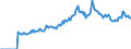 Indicator: Market Hotness: Listing Views per Property: Versus the United States in Elmore County, AL