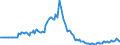 Indicator: Market Hotness: Page View Count per Property: in Elmore County, AL