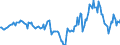 Indicator: Housing Inventory: Median Days on Market: Year-Over-Year in Elmore County, AL