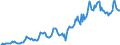 Indicator: Housing Inventory: Median: Listing Price in Elmore County, AL