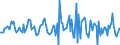 Indicator: Housing Inventory: Median: Listing Price Month-Over-Month in Elmore County, AL