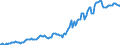 Indicator: Housing Inventory: Median: Listing Price per Square Feet in Elmore County, AL