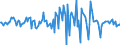 Indicator: Housing Inventory: Median: Listing Price per Square Feet Month-Over-Month in Elmore County, AL