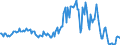 Indicator: Housing Inventory: Median: Listing Price per Square Feet Year-Over-Year in Elmore County, AL