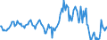 Indicator: Housing Inventory: Median: Listing Price Year-Over-Year in Elmore County, AL