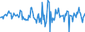 Indicator: Housing Inventory: Median: Home Size in Square Feet Month-Over-Month in Elmore County, AL