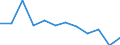 Indicator: Population Estimate,: Migration Flow (5-year estimate) for Escambia County, AL (DISCONTINUED)