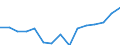 Indicator: Population Estimate,: Over Who Have Completed an Associate's Degree or Higher (5-year estimate) in Escambia County, AL