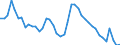 Indicator: Unemployed Persons in Escambia County, AL: 