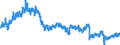 Indicator: Employed Persons in Escambia County, AL: 