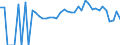 Indicator: 90% Confidence Interval: Lower Bound of Estimate of Related Children Age 5-17 in Families in Poverty for Escambia County, AL