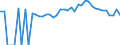 Indicator: 90% Confidence Interval: Lower Bound of Estimate of People of All Ages in Poverty for Escambia County, AL