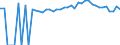 Indicator: 90% Confidence Interval: Upper Bound of Estimate of People of All Ages in Poverty for Escambia County, AL