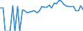 Indicator: 90% Confidence Interval: Lower Bound of Estimate of Percent of People of All Ages in Poverty for Escambia County, AL