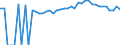 Indicator: 90% Confidence Interval: Upper Bound of Estimate of Percent of People of All Ages in Poverty for Escambia County, AL