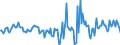 Indicator: Housing Inventory: Active Listing Count: Month-Over-Month in Etowah County, AL