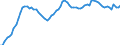 Indicator: Housing Inventory: Active Listing Count: L