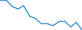 Indicator: Housing Inventory: Active Listing Count: r Etowah County, AL