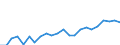 Indicator: Housing Inventory: Active Listing Count: AL