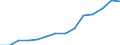 Indicator: Housing Inventory: Active Listing Count: estimate) in Etowah County, AL