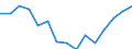 Indicator: Housing Inventory: Active Listing Count: r Etowah County, AL