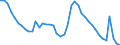 Indicator: Housing Inventory: Active Listing Count: 