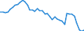 Indicator: Housing Inventory: Active Listing Count: AL