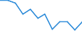 Indicator: Housing Inventory: Active Listing Count: year estimate) for Etowah County, AL