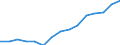 Indicator: Housing Inventory: Active Listing Count: eted an Associate's Degree or Higher (5-year estimate) in Etowah County, AL