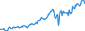 Indicator: Housing Inventory: Average Listing Price: in Etowah County, AL