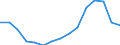 Indicator: Population Estimate,: Total, Hispanic or Latino, Black or African American Alone (5-year estimate) in Etowah County, AL