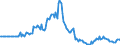 Indicator: Market Hotness:: Listing Views per Property in Etowah County, AL